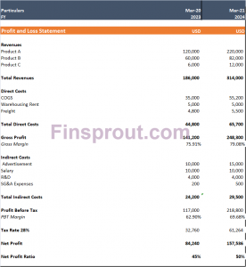 comparative income statement format example sample