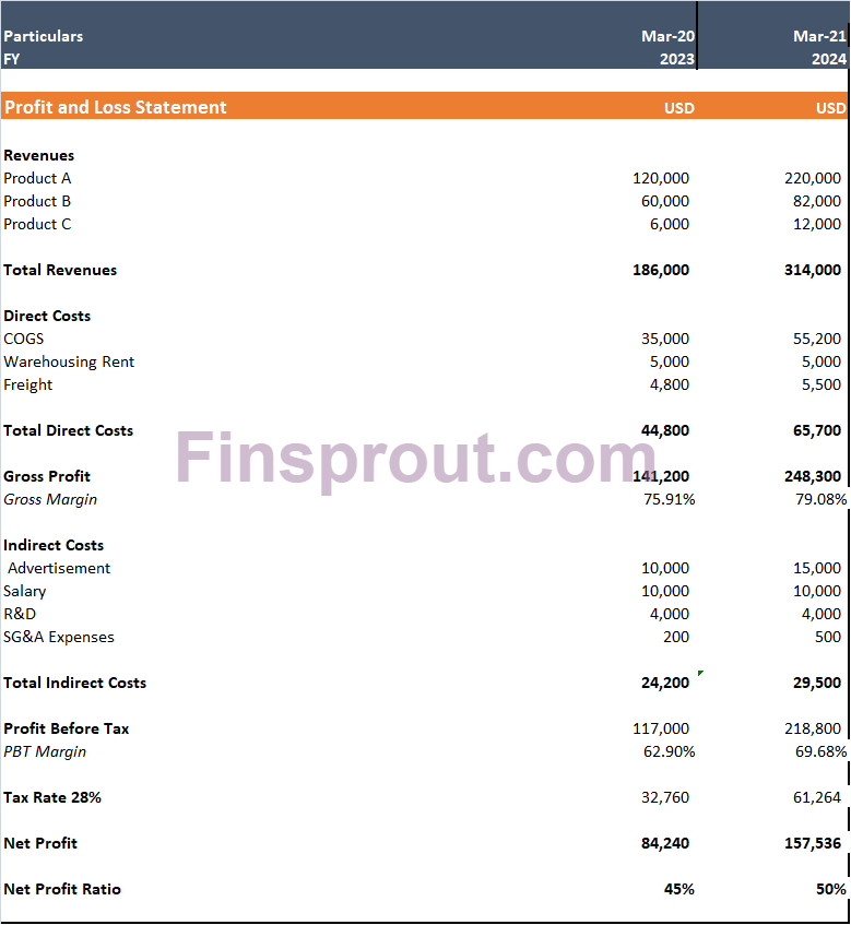 comparative income statement format example sample 