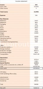 Income statement sample format example