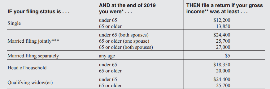 form 1040 individual income tax return 