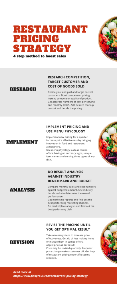 restaurant pricing strategy